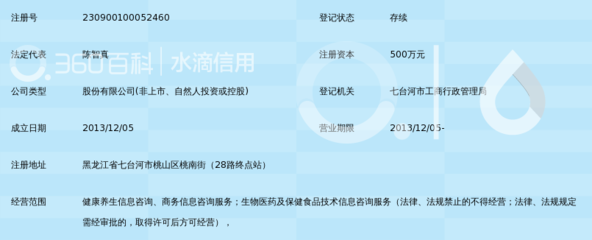 七臺(tái)河市雅梵梅迪健康養(yǎng)生信息咨詢(xún)股份有限公司 信息技術(shù)在健康養(yǎng)生咨詢(xún)領(lǐng)域的應(yīng)用與探索