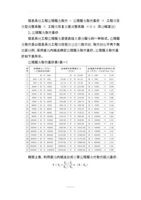 關(guān)于發(fā)布《信息系統(tǒng)工程監(jiān)理及相關(guān)信息技術(shù)咨詢(xún)服務(wù)取費(fèi)計(jì)算方法(參照標(biāo)準(zhǔn))》的通知