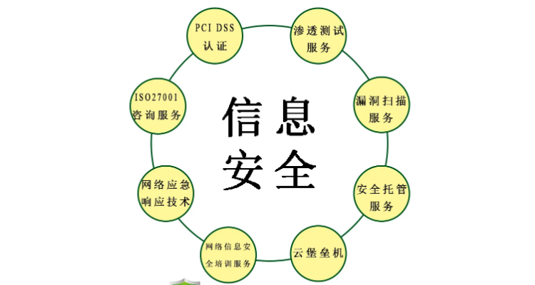 信息安全三要素與信息技術(shù)咨詢(xún)服務(wù) 構(gòu)建數(shù)字時(shí)代的穩(wěn)固防線